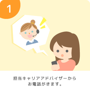 STEP1