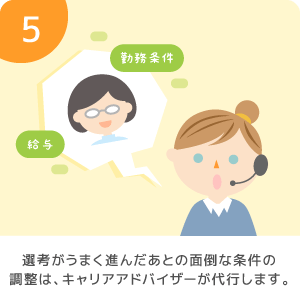 STEP5