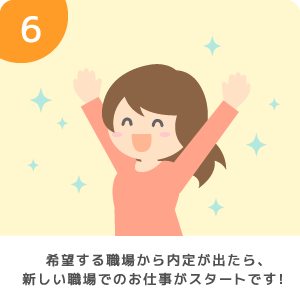 STEP6
