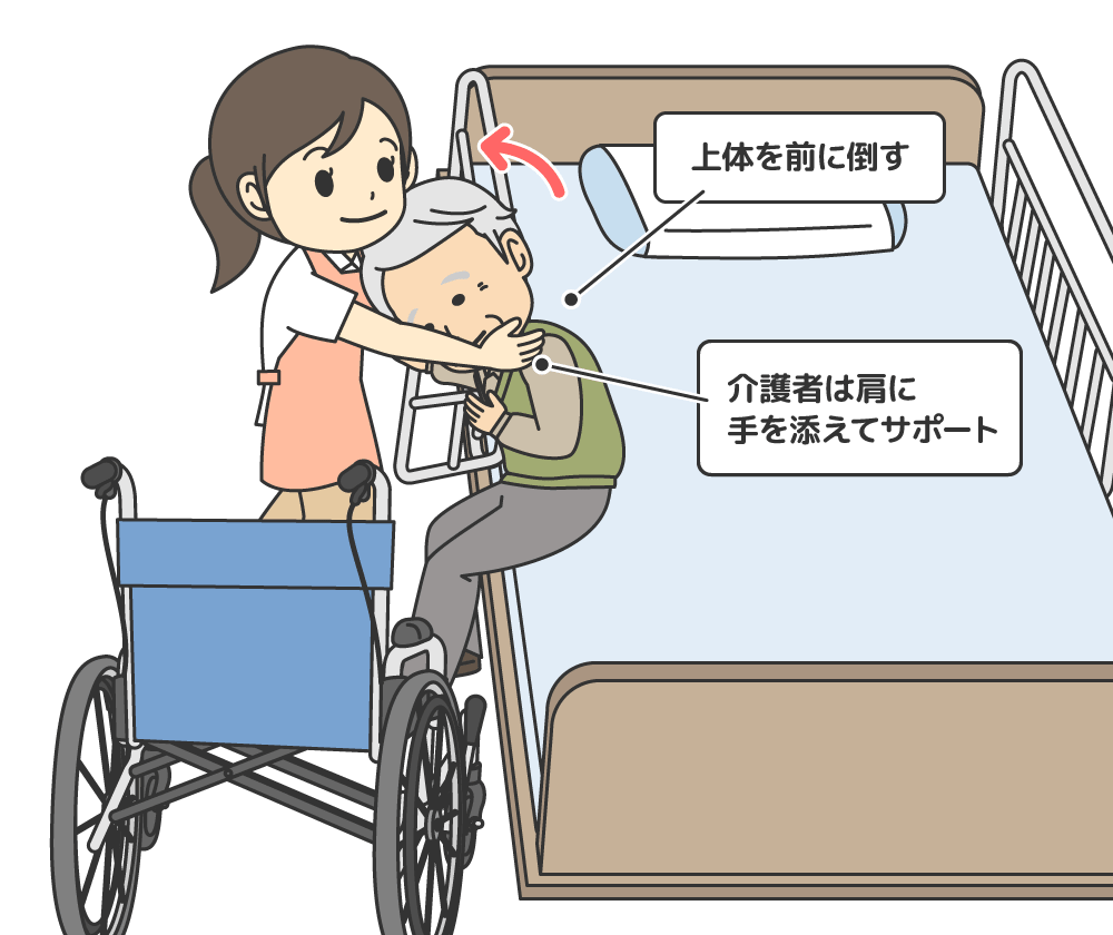 欲しいです 八百屋さん 利用可能 左 麻痺 ベッド から 車椅子 Tokyoan Jp